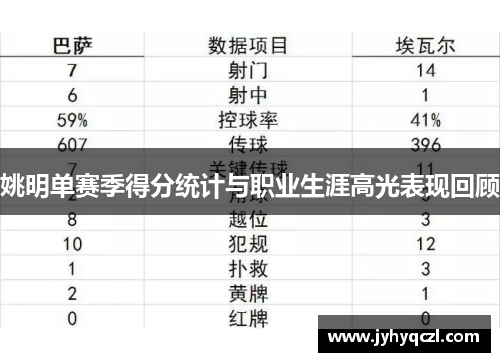 姚明单赛季得分统计与职业生涯高光表现回顾