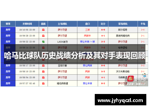 哈马比球队历史战绩分析及其对手表现回顾